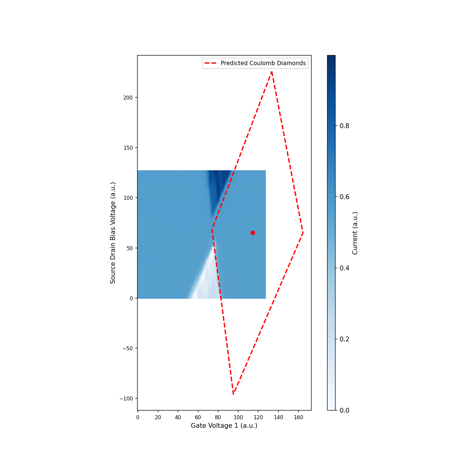 Coulomb Diamond Detector v2