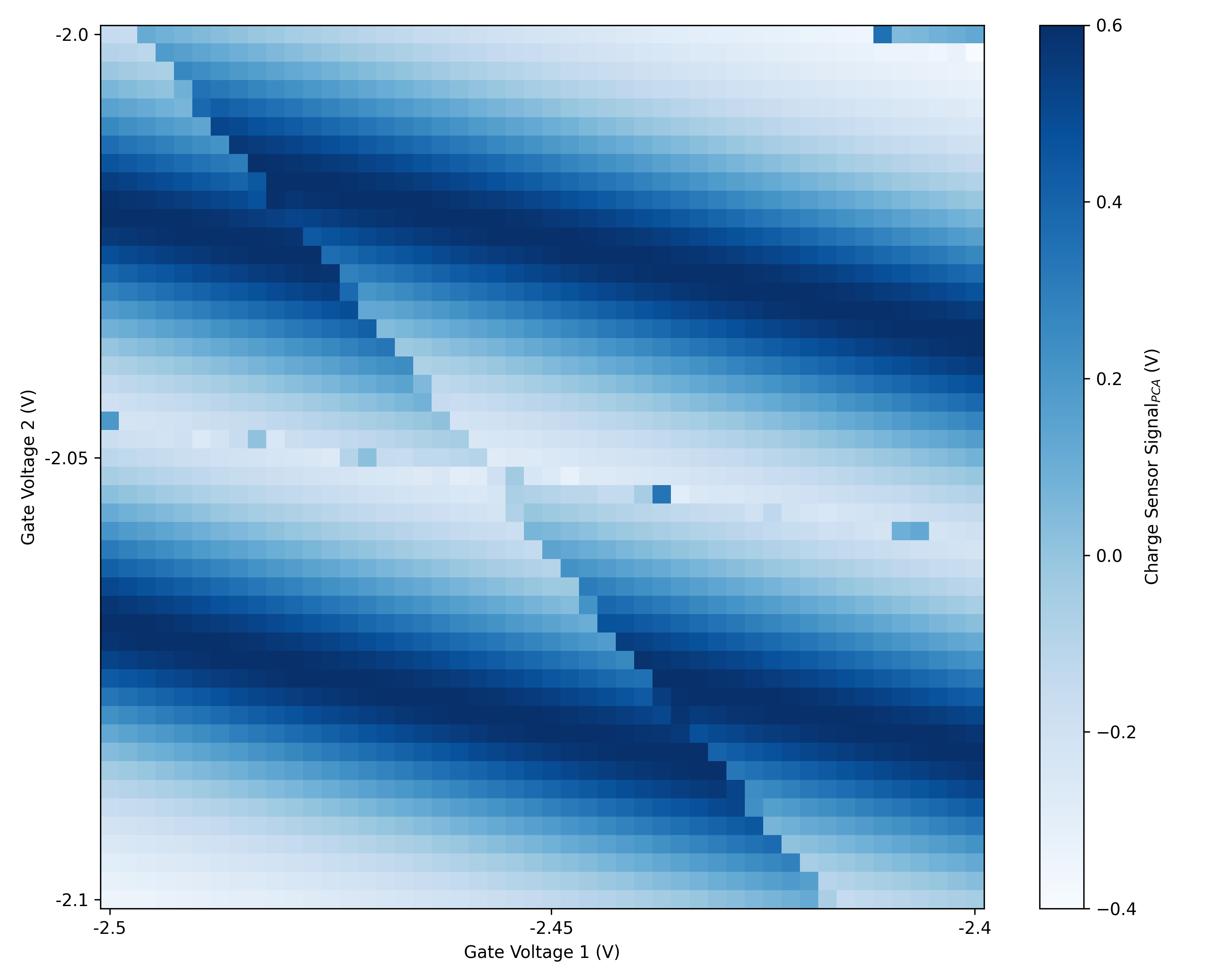 Charge Stability Diagram Binary Classifier Input Data