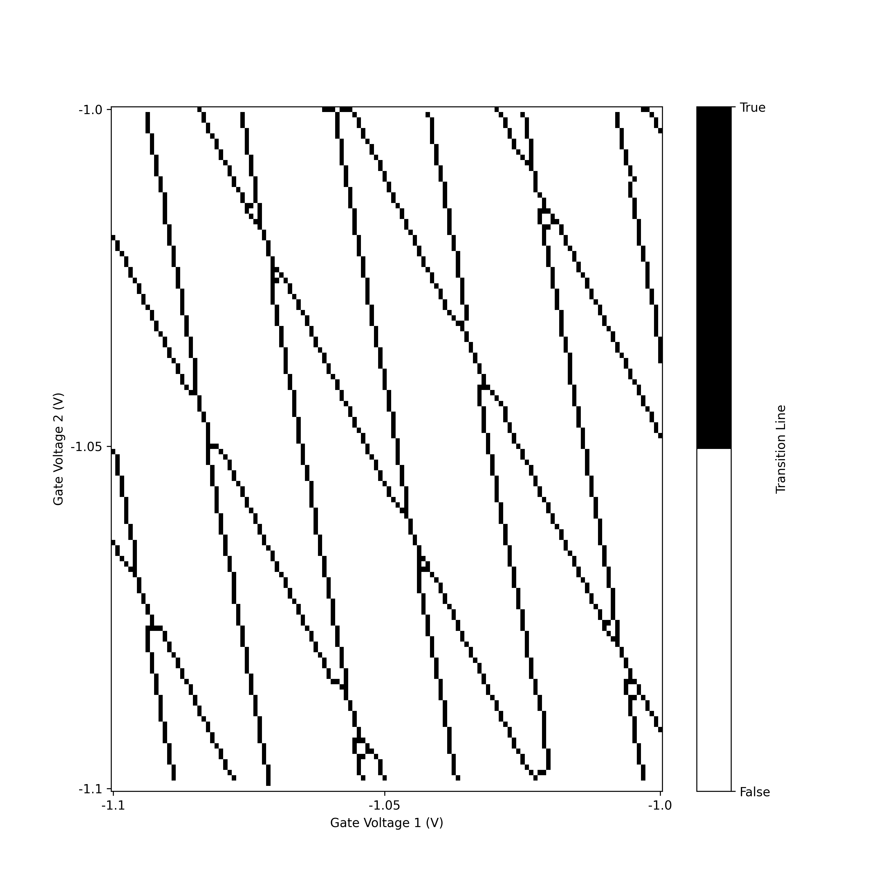 Charge Transition Line Detector
