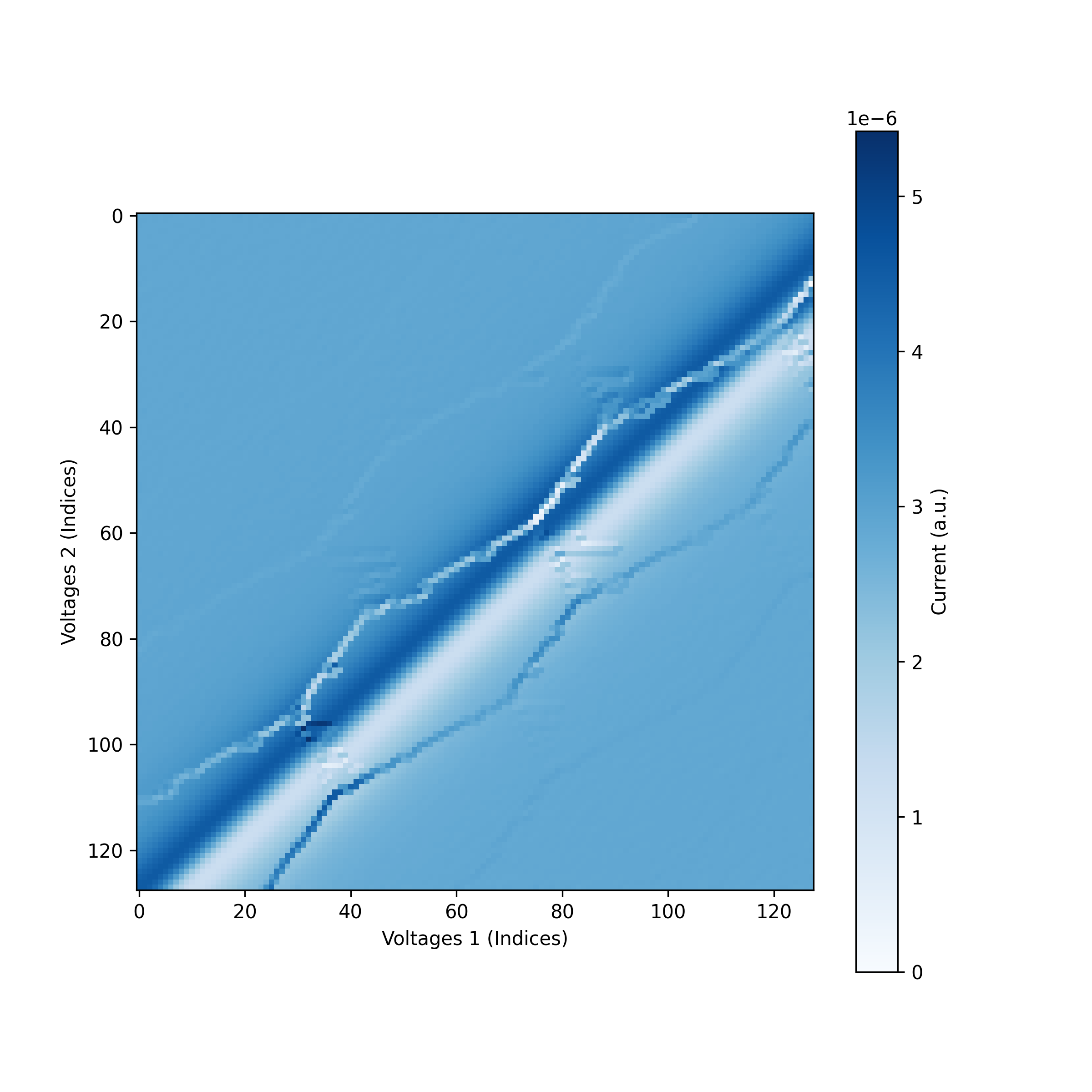 Charge Stability Diagram Input Data