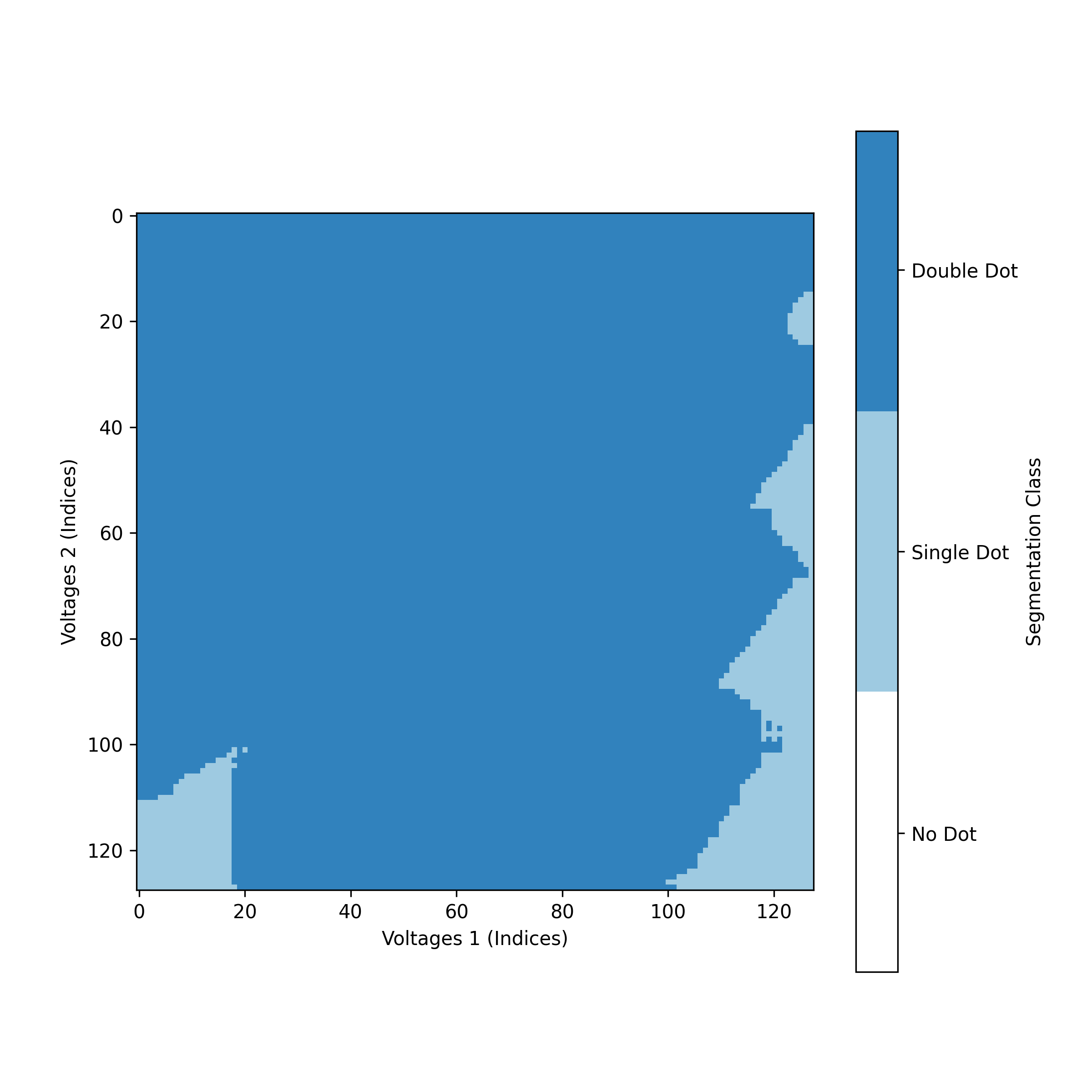 Charge Stability Diagram Segmenter