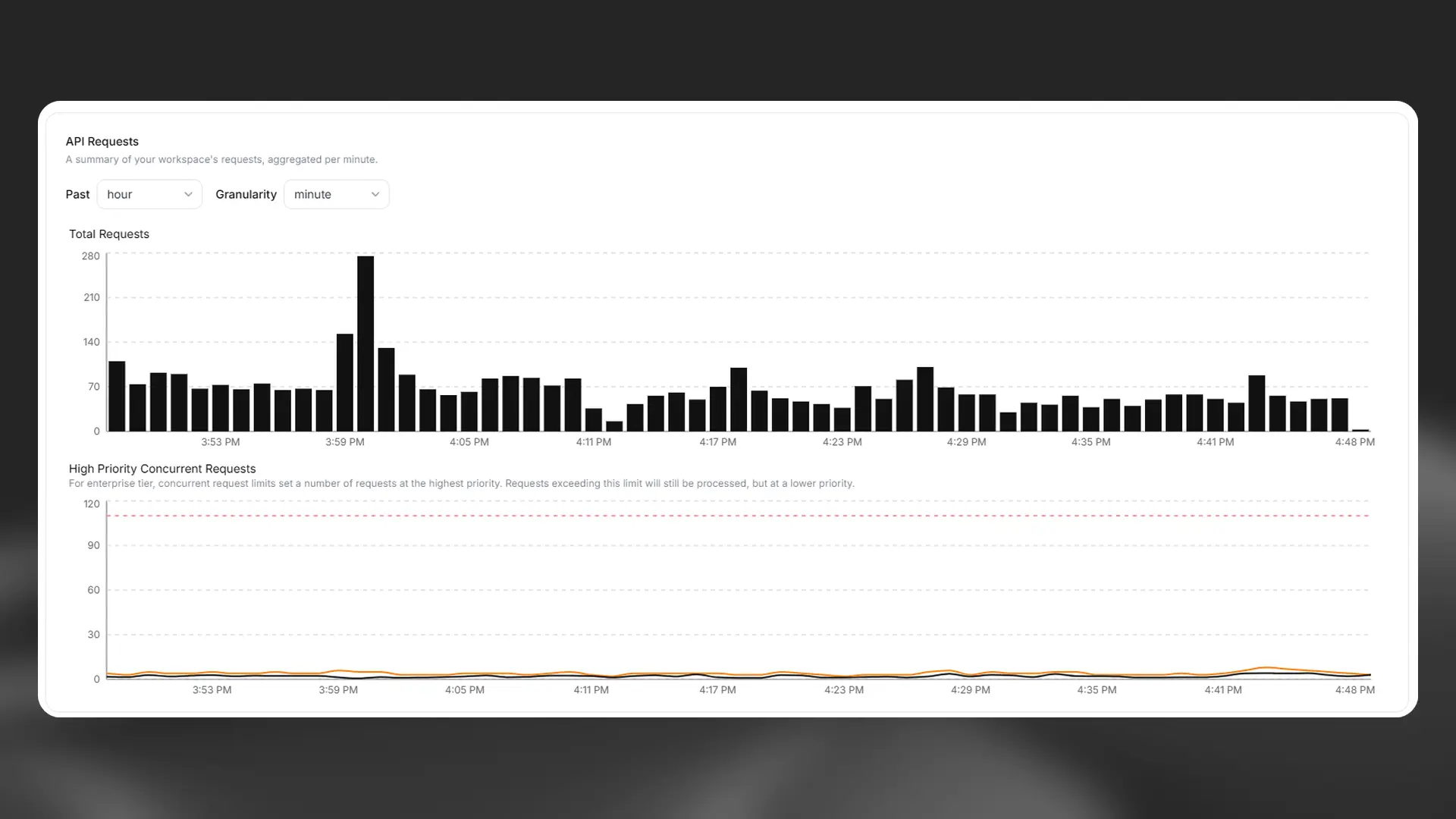 Usage Analytics Usage analytics