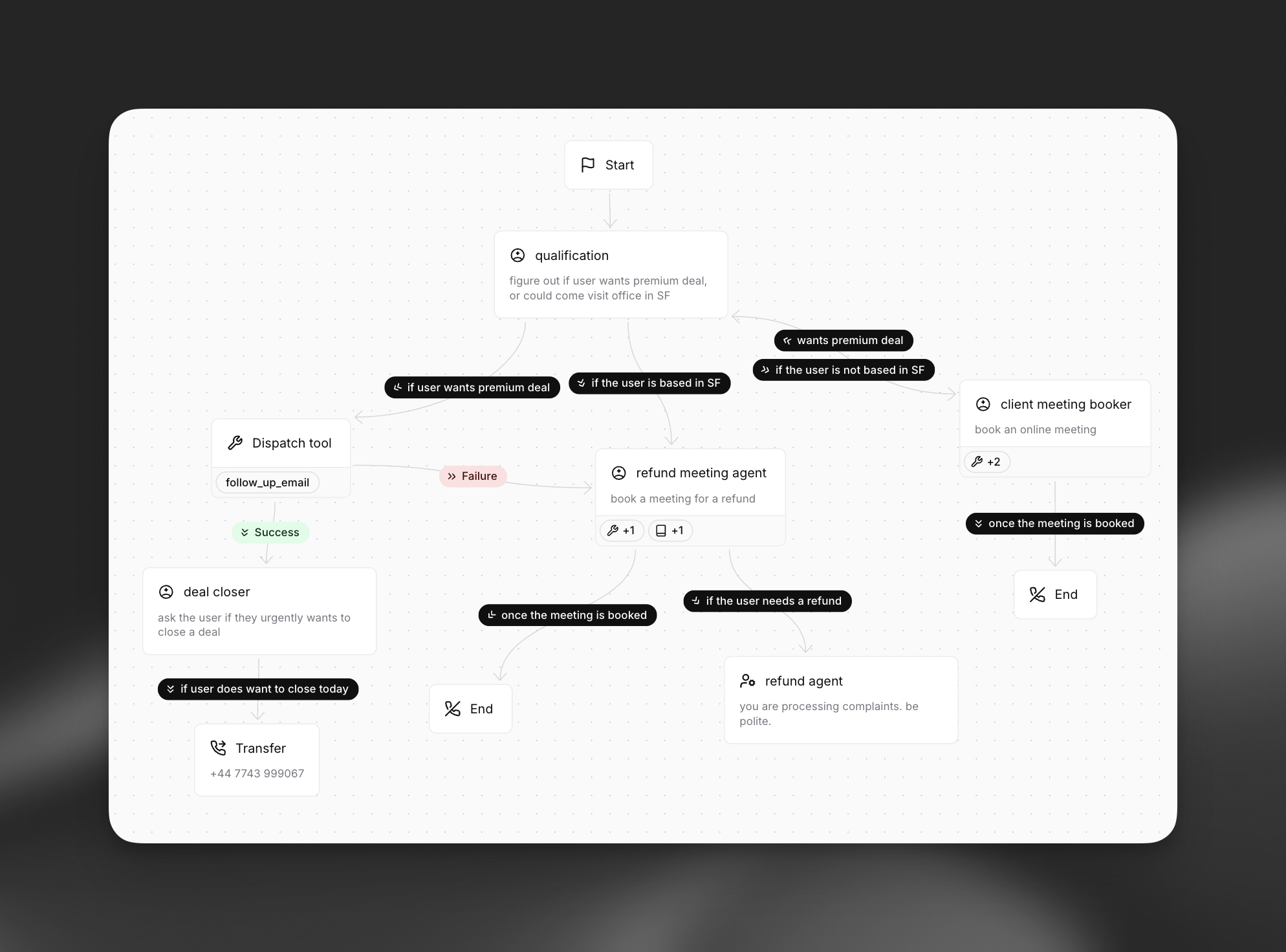 Workflow Overview