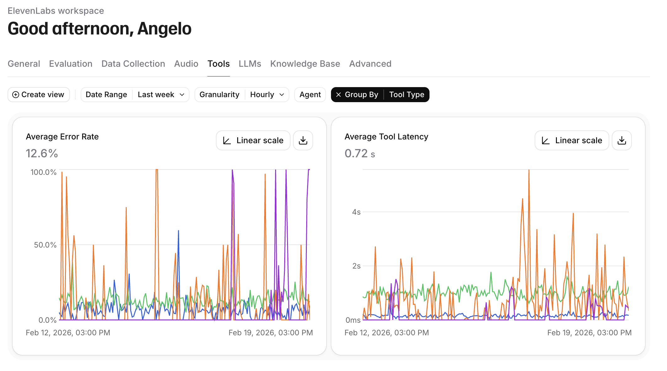Tools tab showing average error rate and average tool latency grouped by tool
type