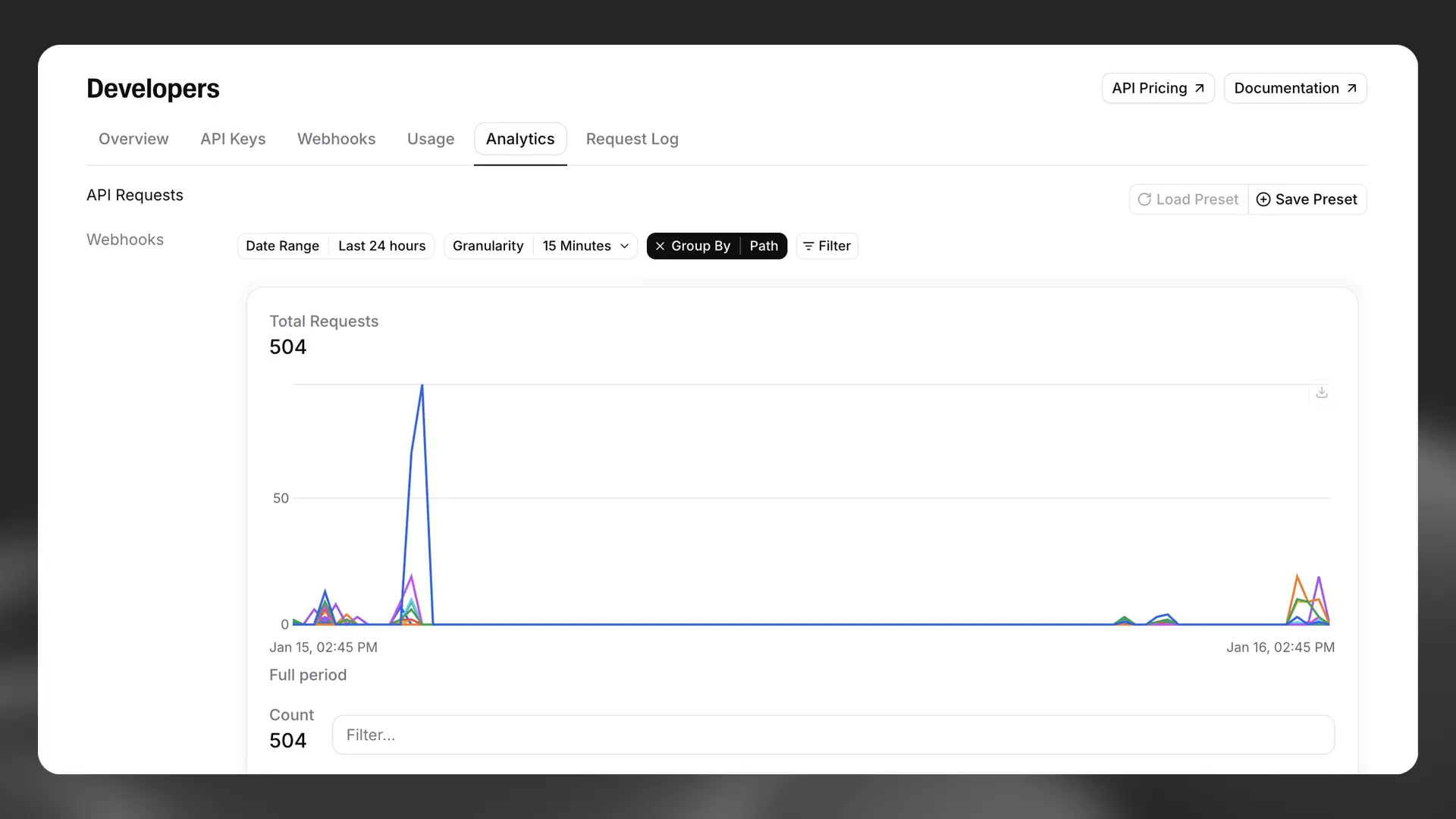 Workspace API calls broken down by path