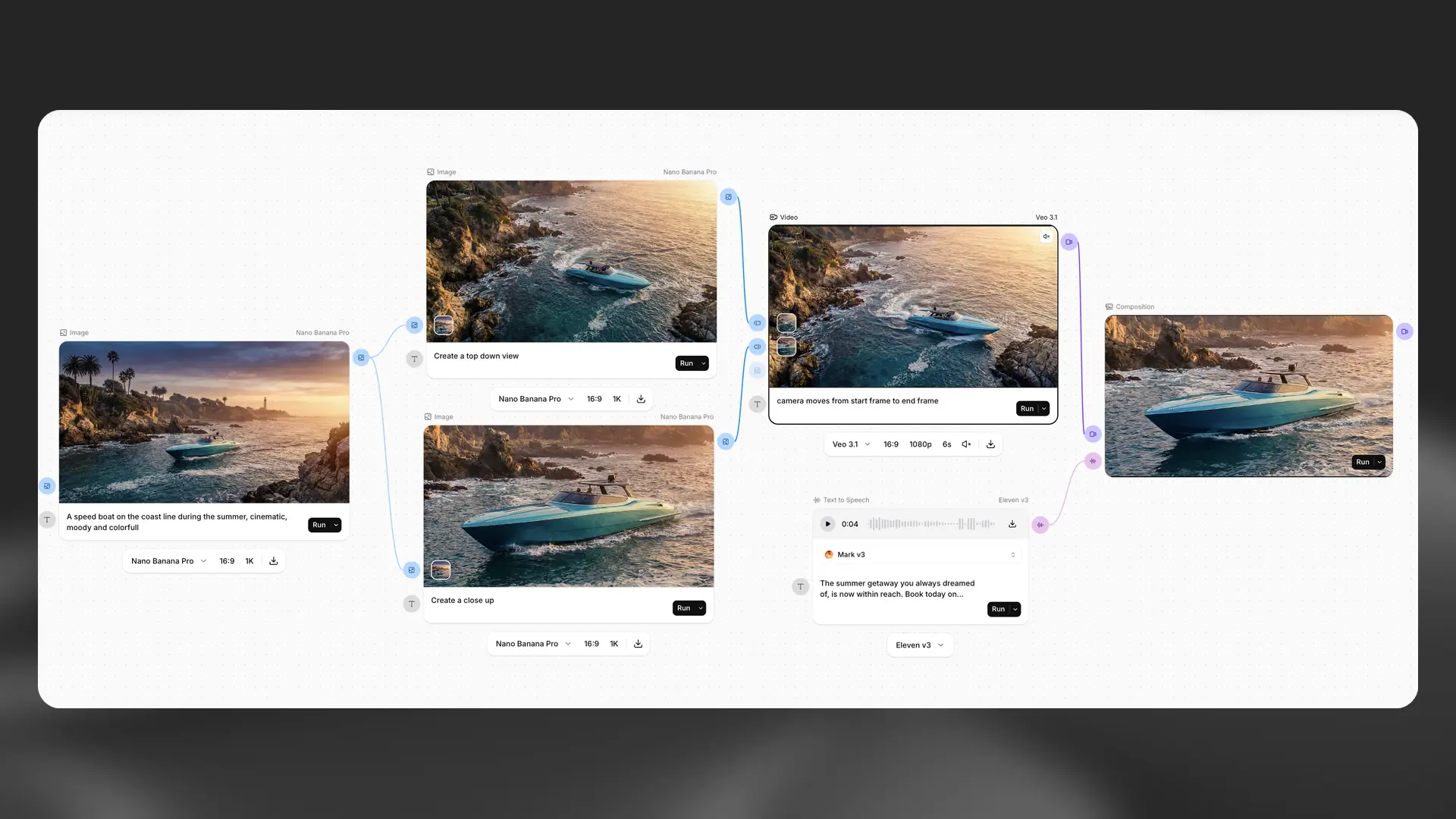 Flows canvas overview