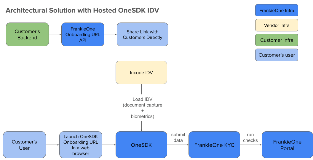 Architecture Diagram