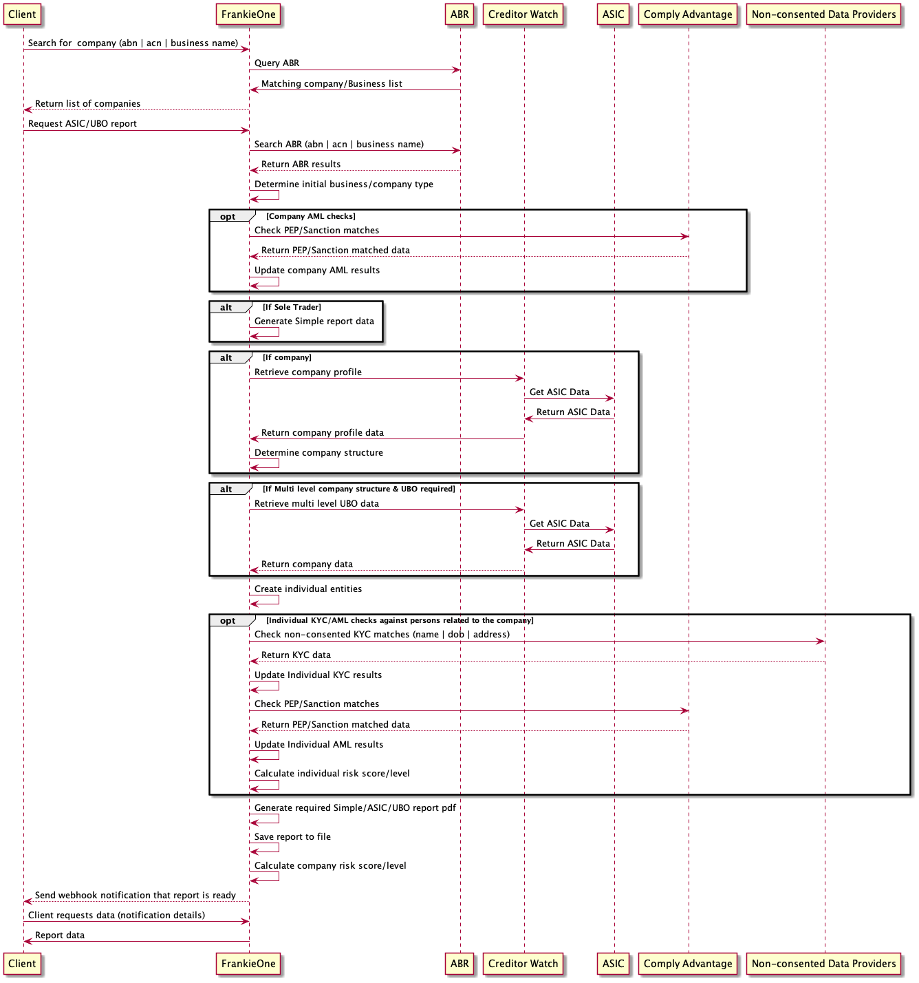KYB Sequence Diagram