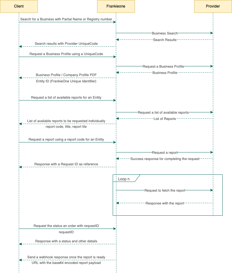 International KYB Flow