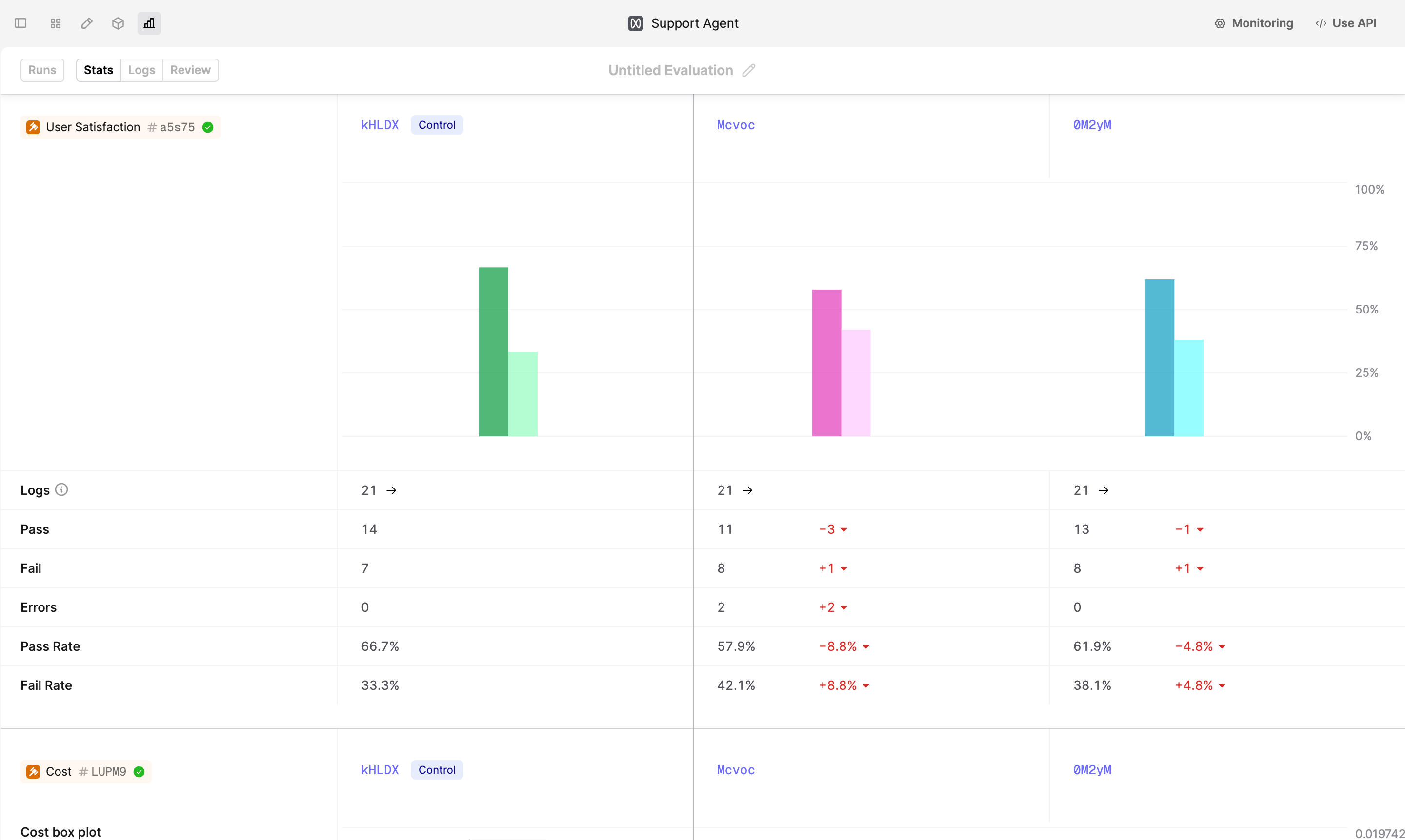 Evaluation Evaluator stats breakdown