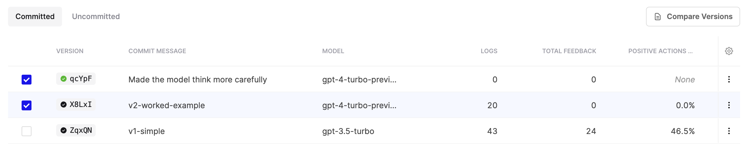 New **Committed** and **Uncommitted** tabs on the Versions table of your Prompt dashboard.