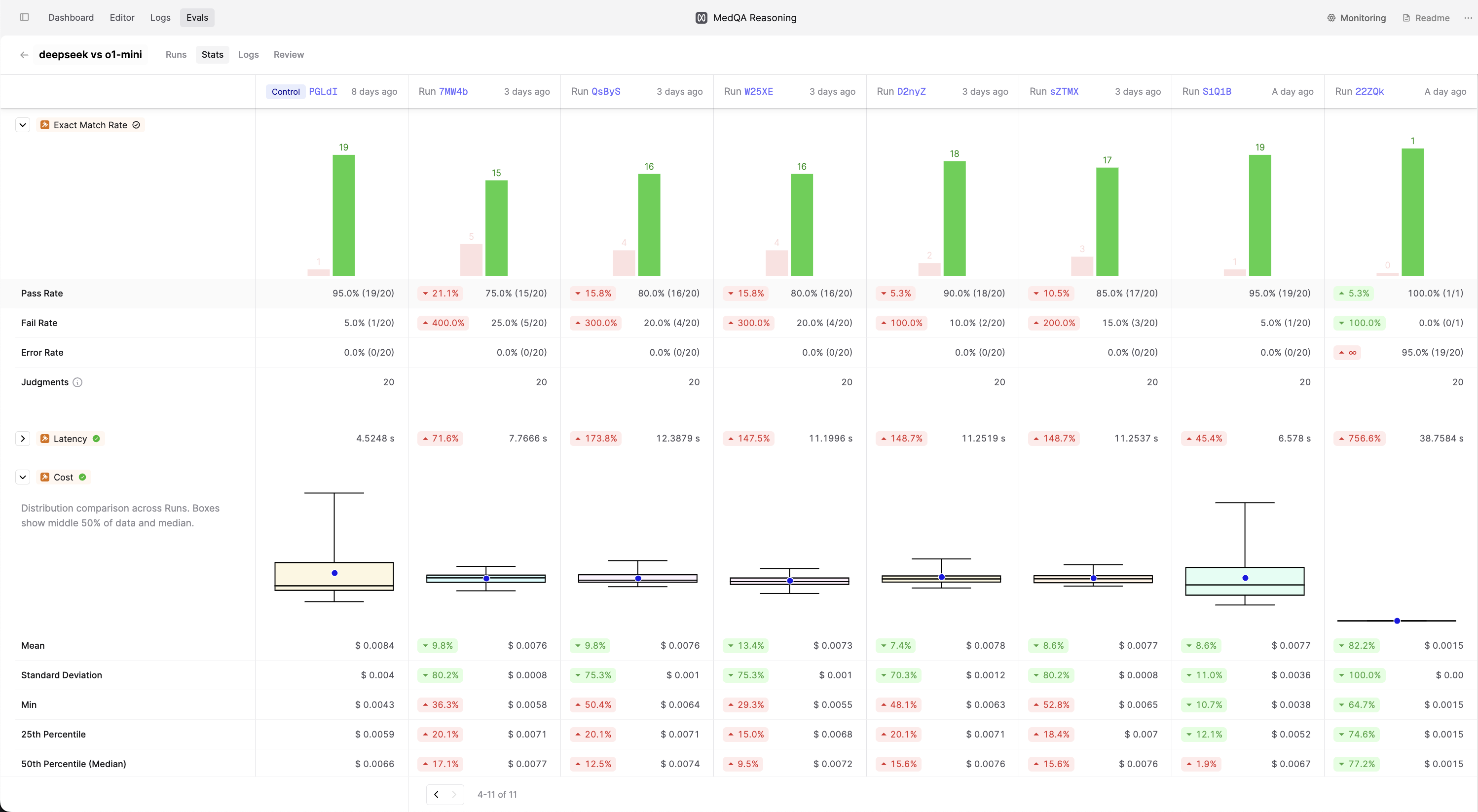 Screenshot showing the improved Stats page in Evaluations