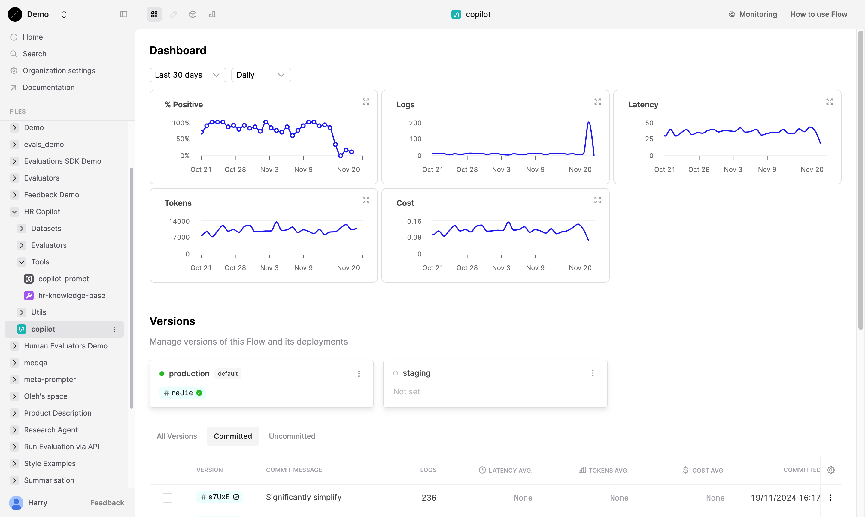 Graphs on Dashboard showing the average Evaluator results over time.