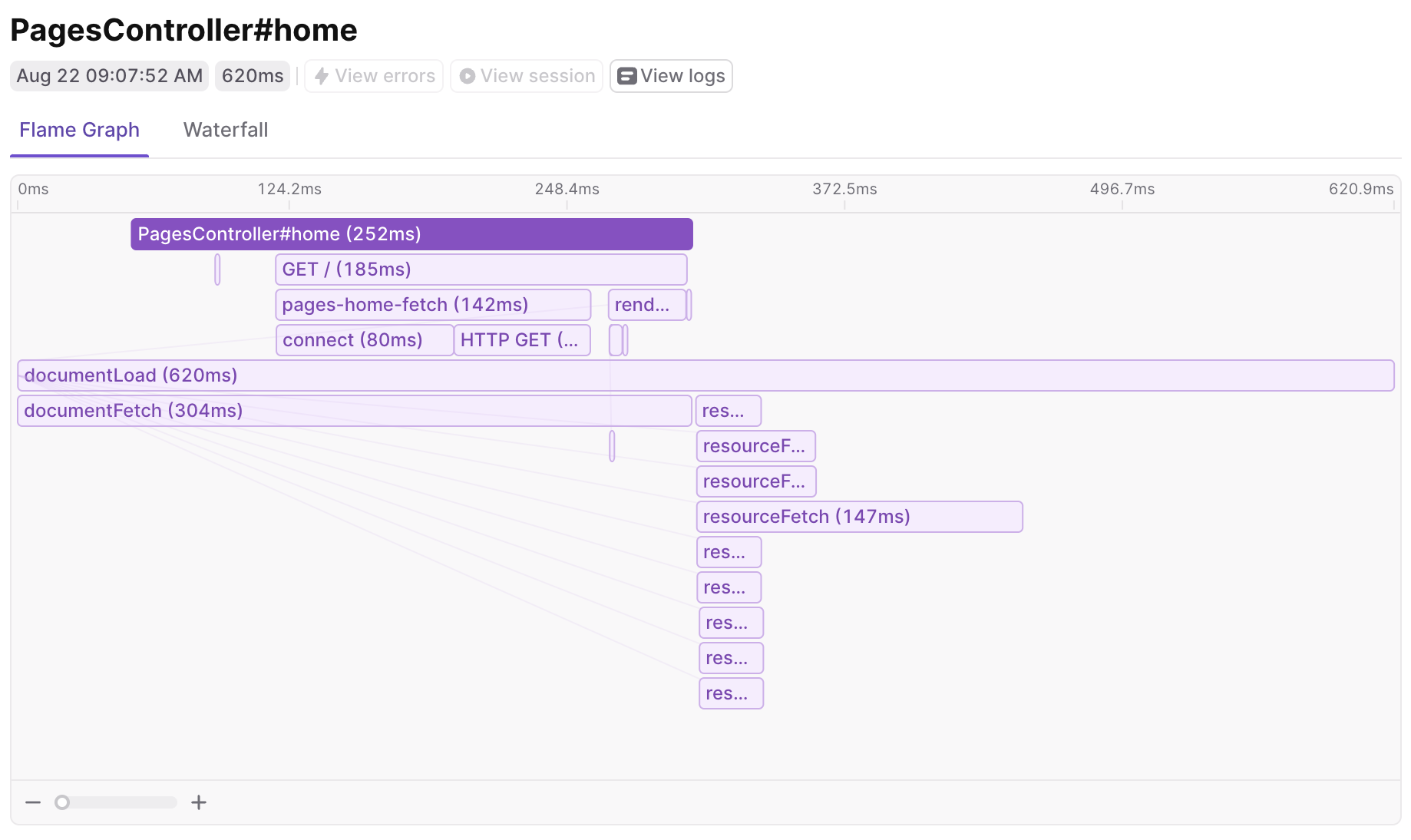 Flame graph showing a trace initiated on the server and handed off to the browser via a meta tag.