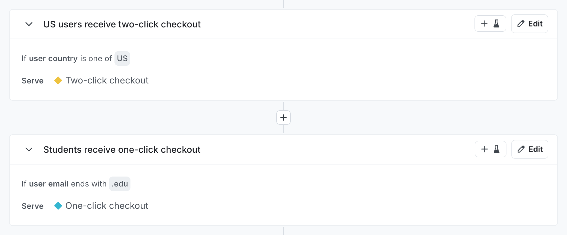 A multivariate flag with custom rules.