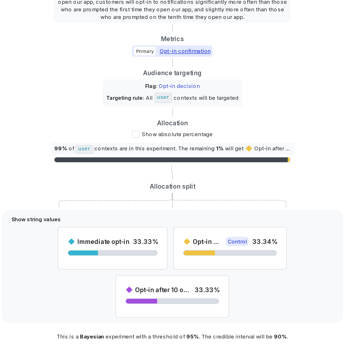 A complete opt-in experiment.