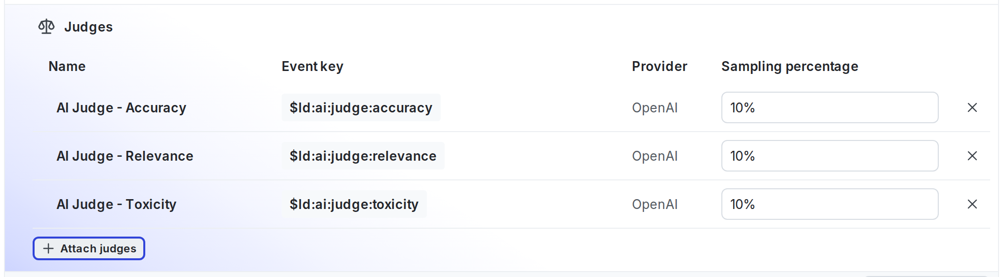 The "Judges" section for an example AI Config variation.