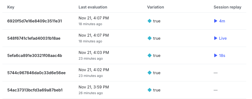 Each row in the audience table shows context details, the last evaluation date, the variation served, and a session replay link.
