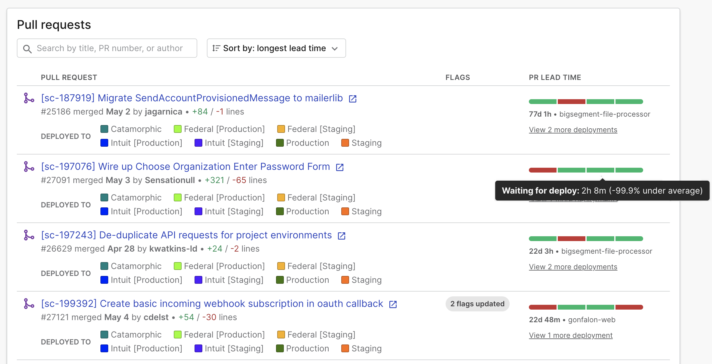 The pull requests list.