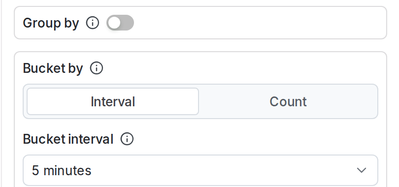 The grouping section of the add graph
panel.
