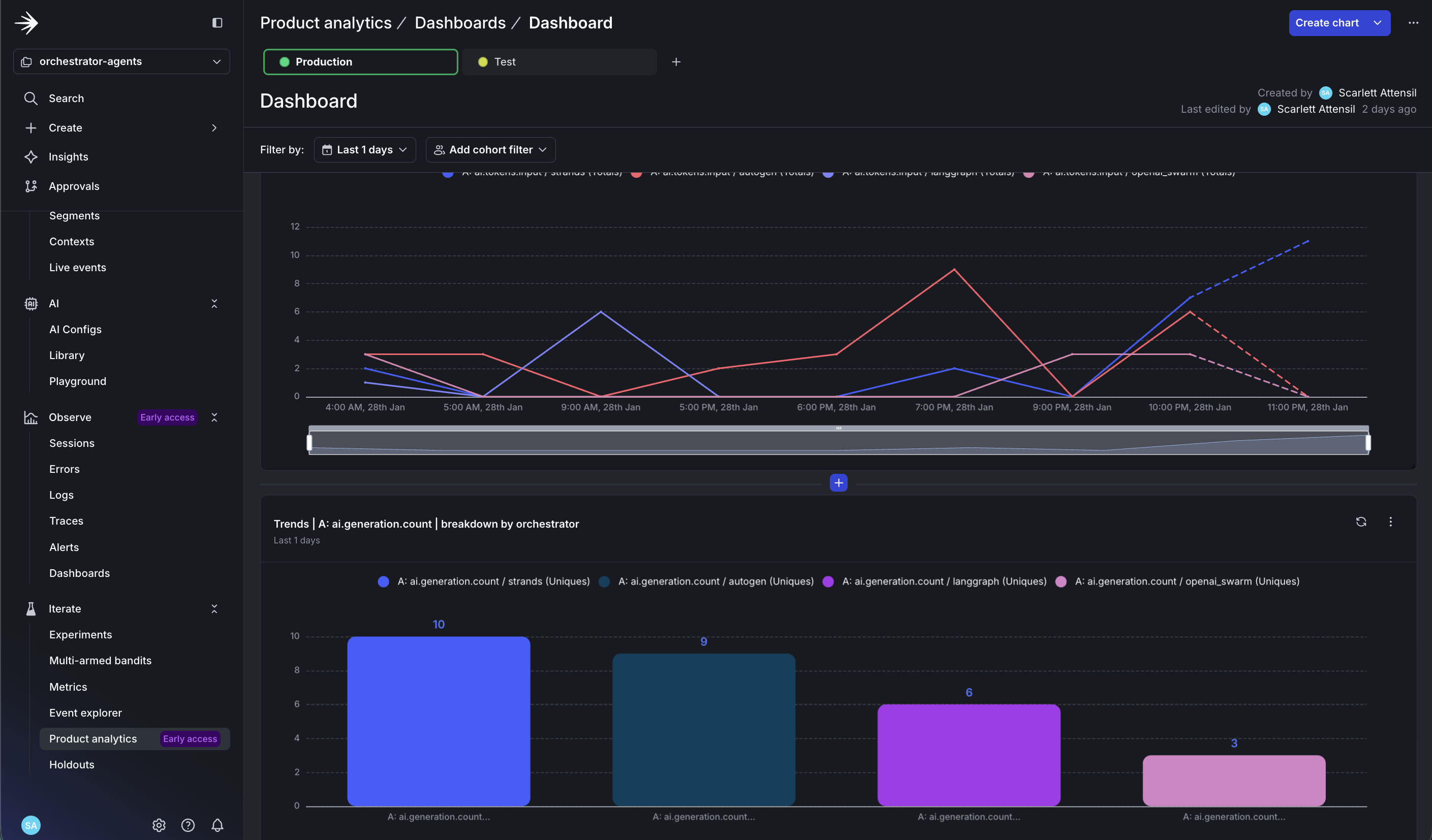 Product analytics dashboard showing aggregated metrics across all orchestrator runs with filters and breakdowns