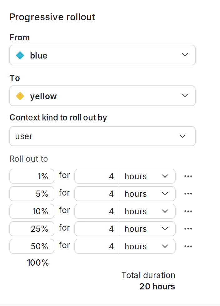 A progressive rollout configuration on a default rule.