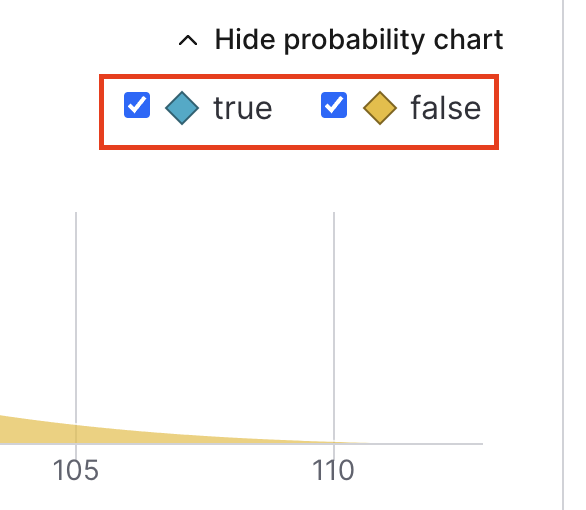 The variation checkboxes on a probability chart.