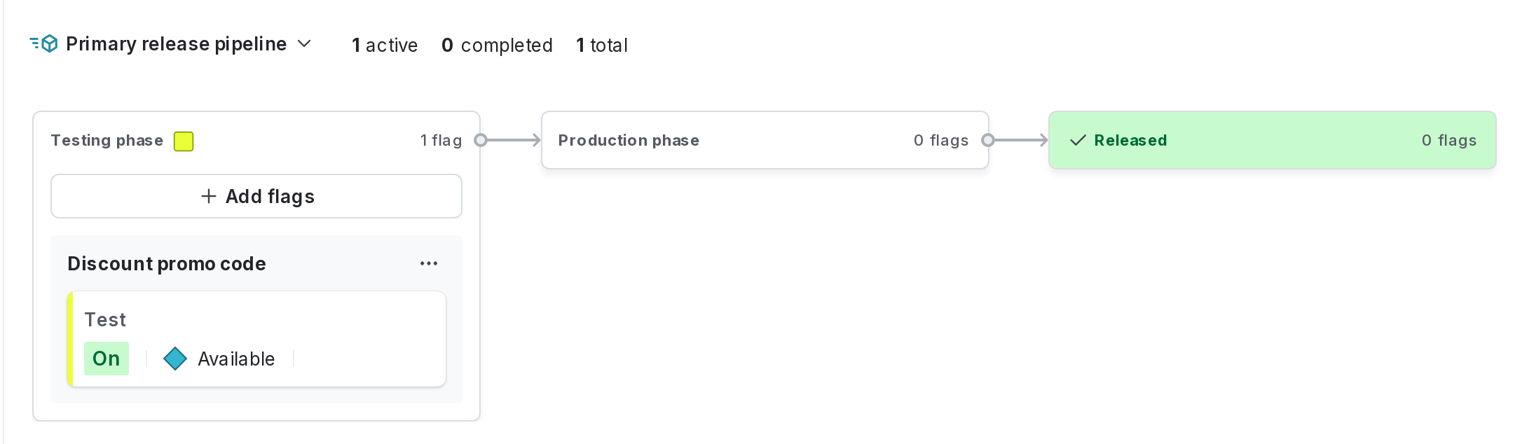 The default release pipeline. This one is named "Primary release pipeline."