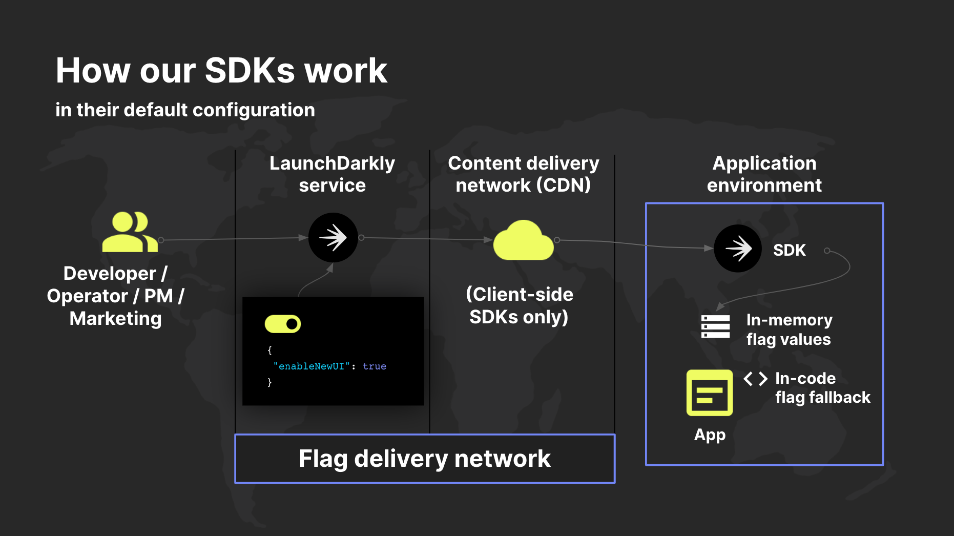 The Relay Proxy | LaunchDarkly | Documentation