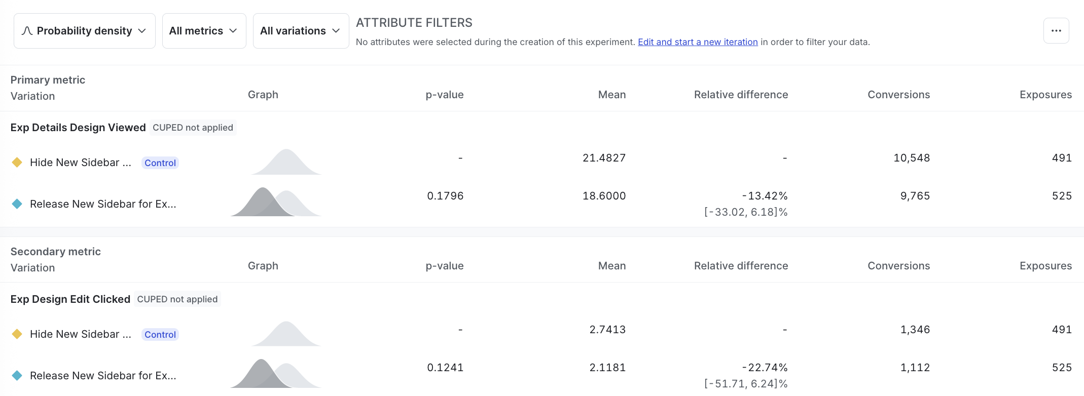 A Bayesian experiment's results table.