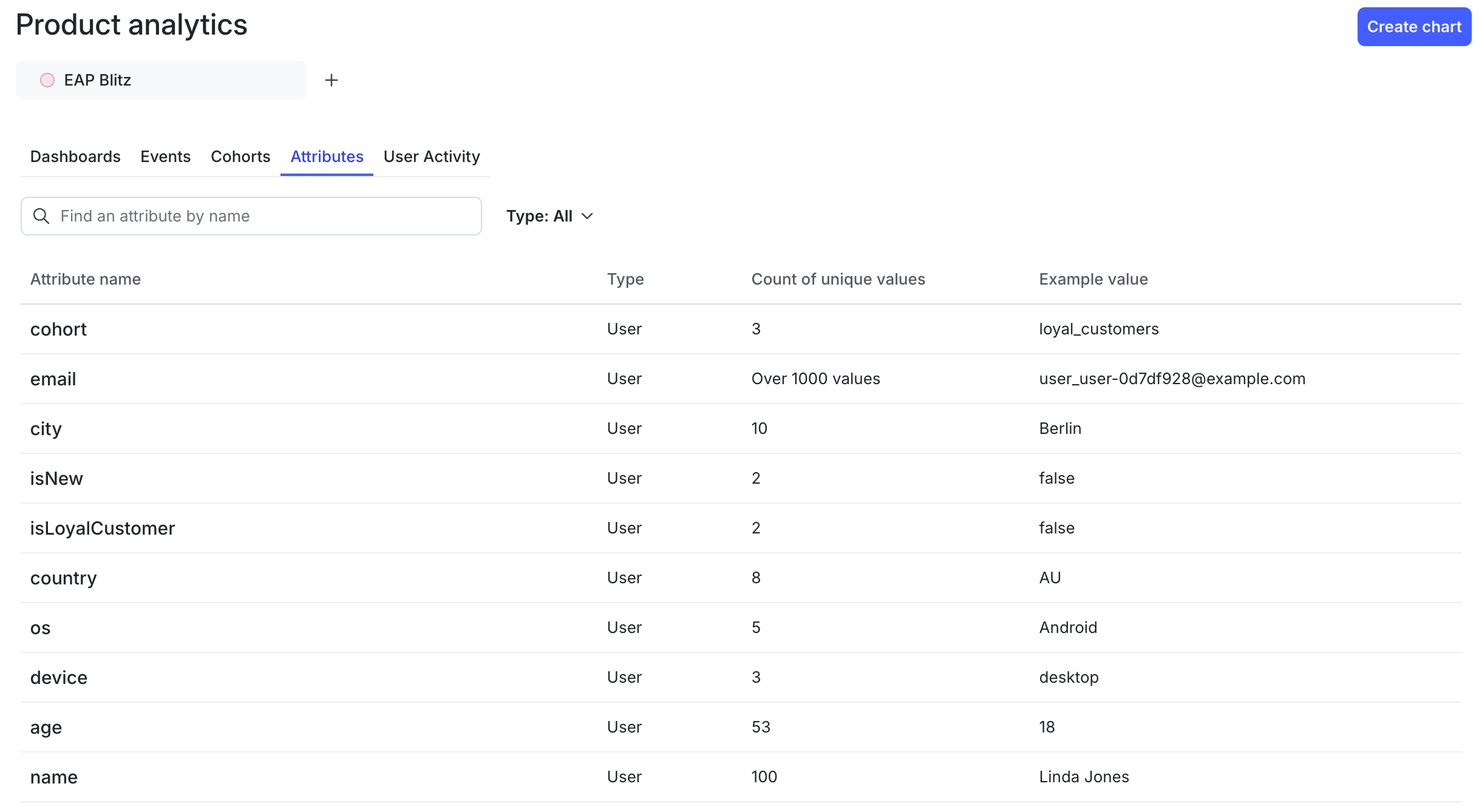 The Attributes tab.