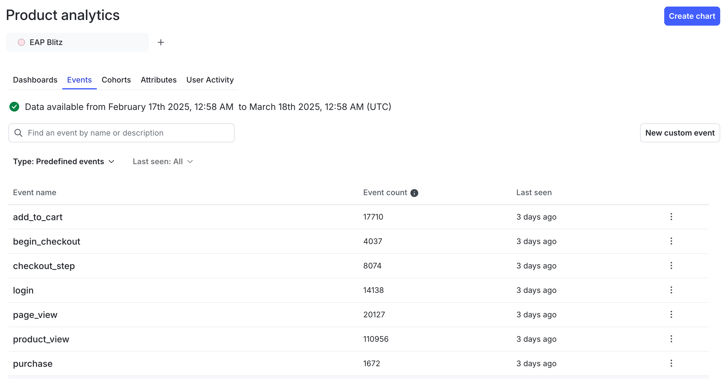 The Events tab.