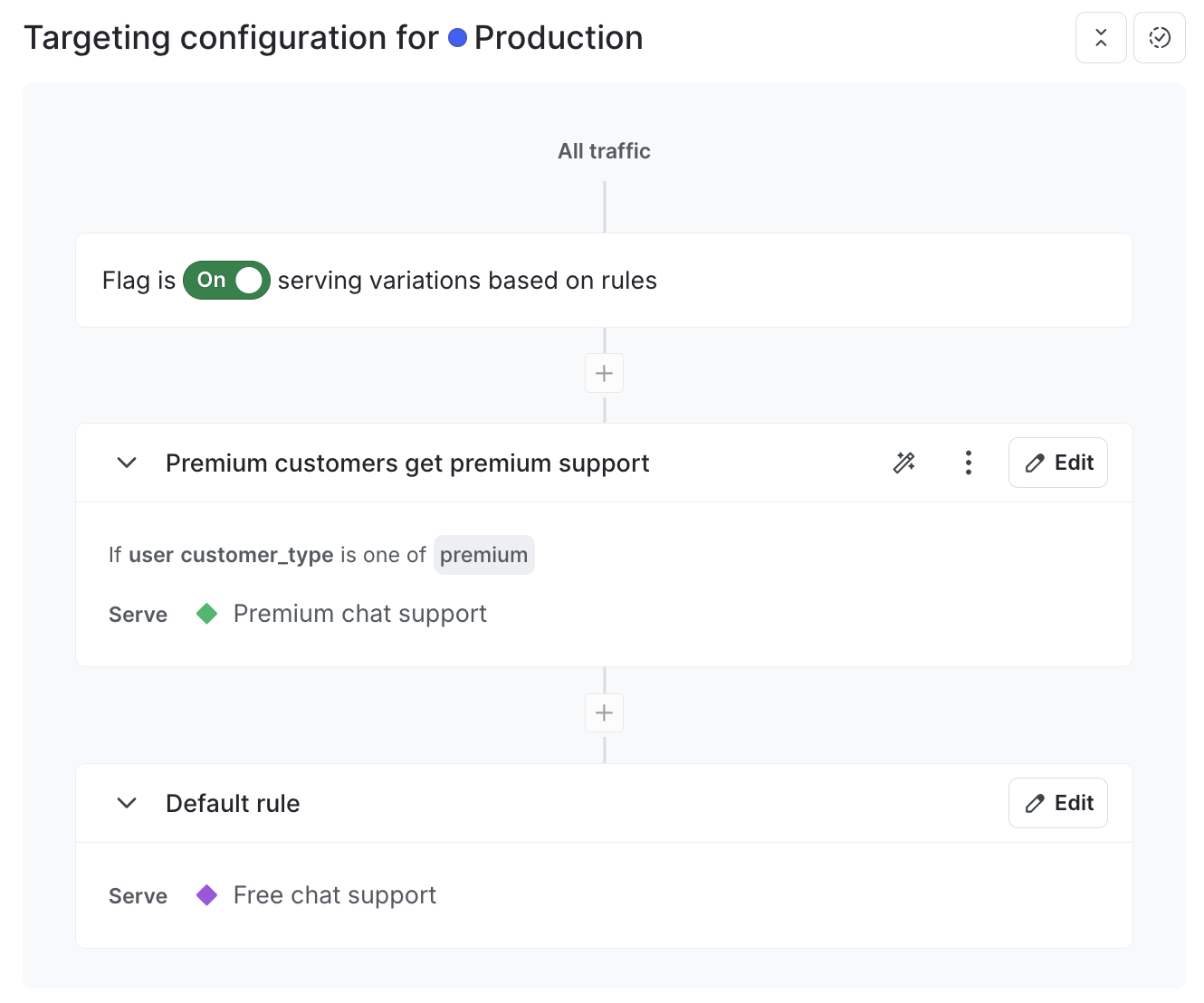The "Targeting" tab of your AI Config.
