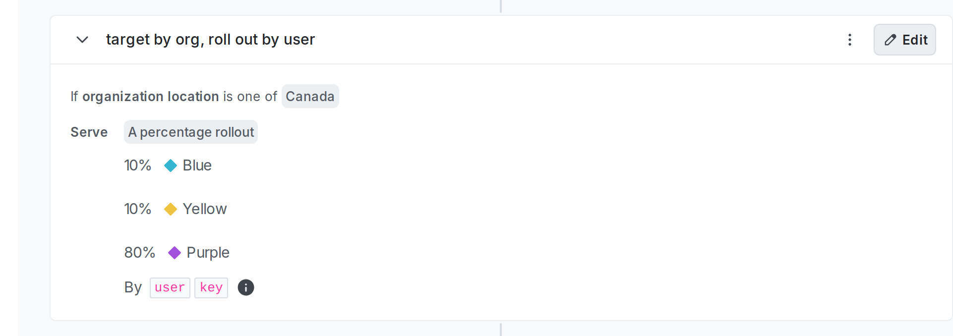 A flag targeting rule that targets on an organization attribute and uses a percentage rollout on a user attribute.
