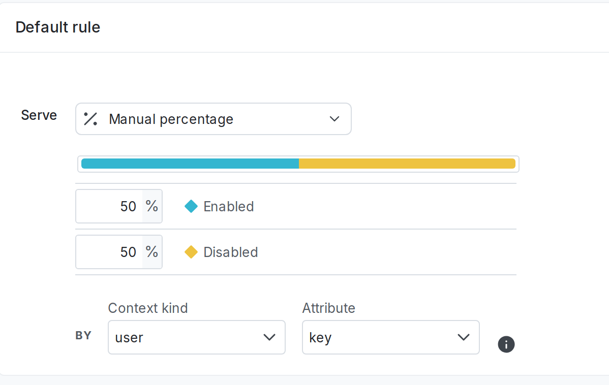 The percentage rollout section.