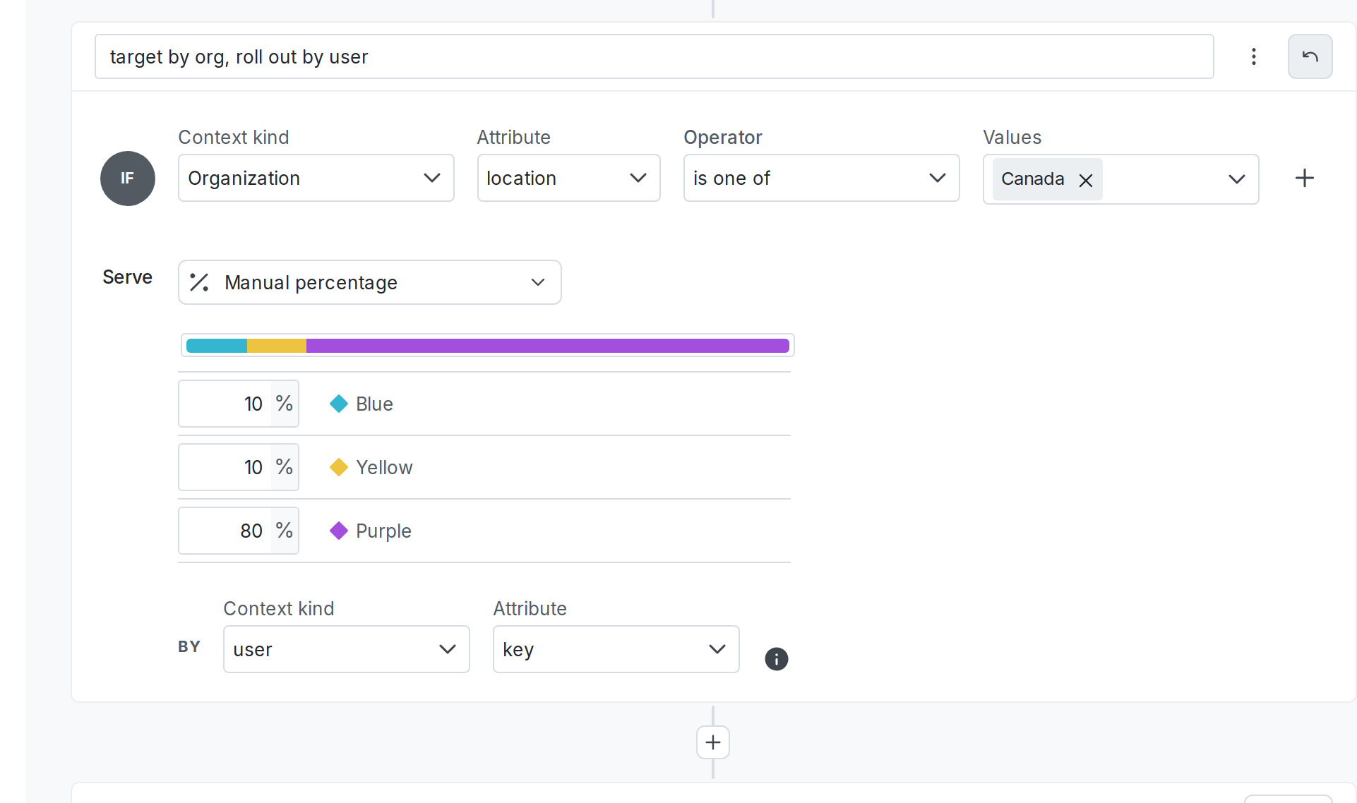 A flag targeting rule that targets on an organization attribute and uses a percentage rollout on a user attribute.