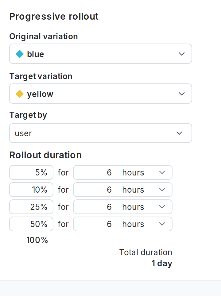 A progressive rollout configuration on a default rule.