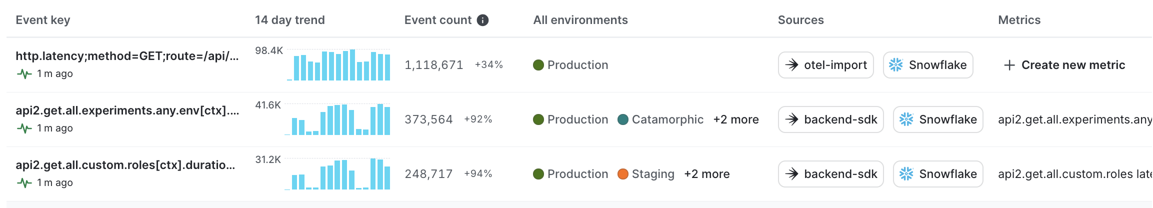 The event explorer list.