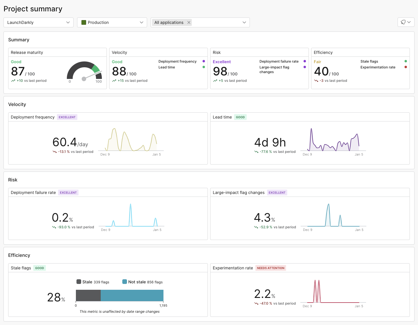The project summary.