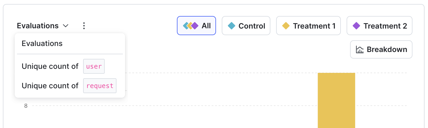 The context kind selection menu on the enhanced flag evaluations chart.