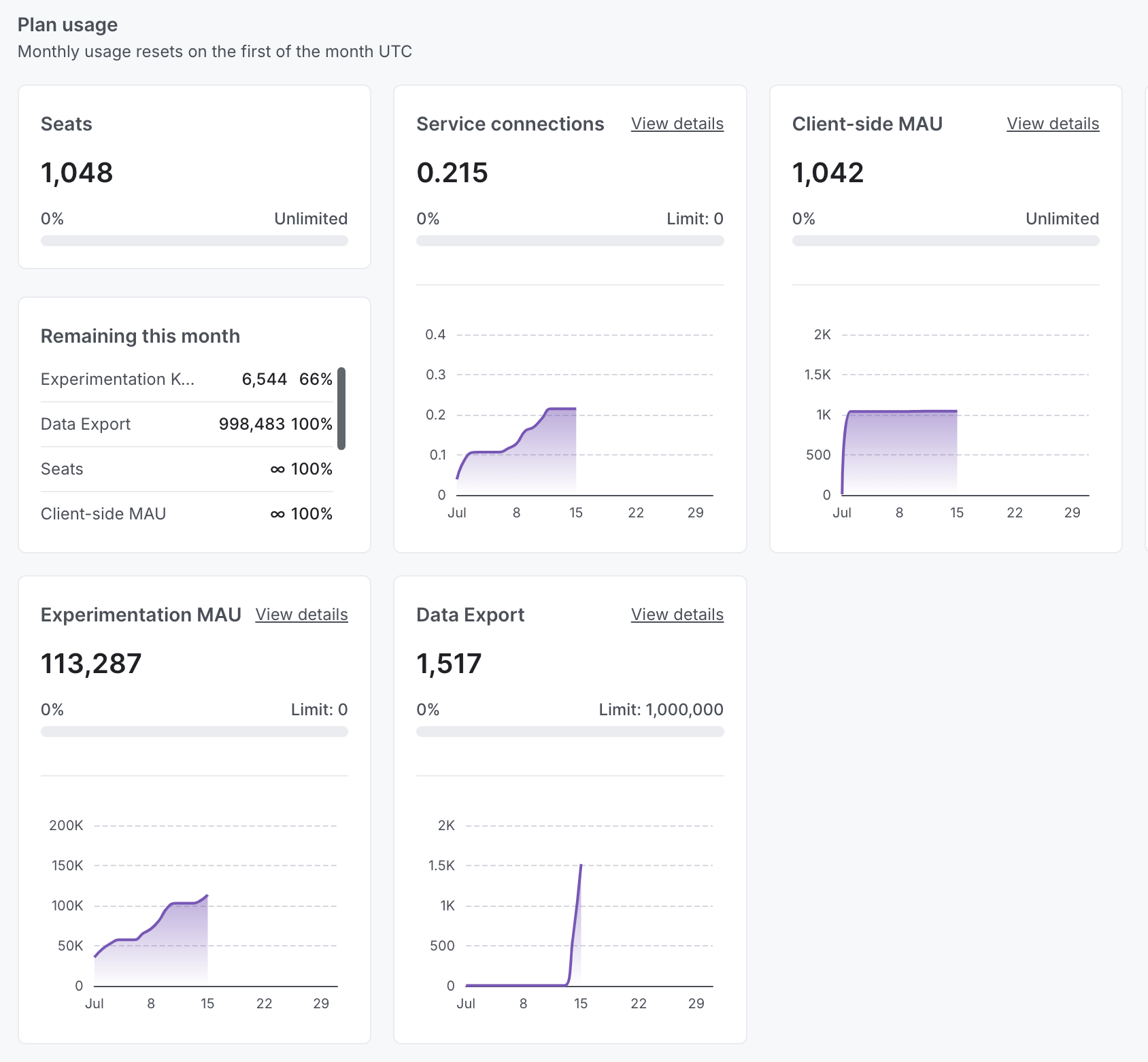The plan usage page.