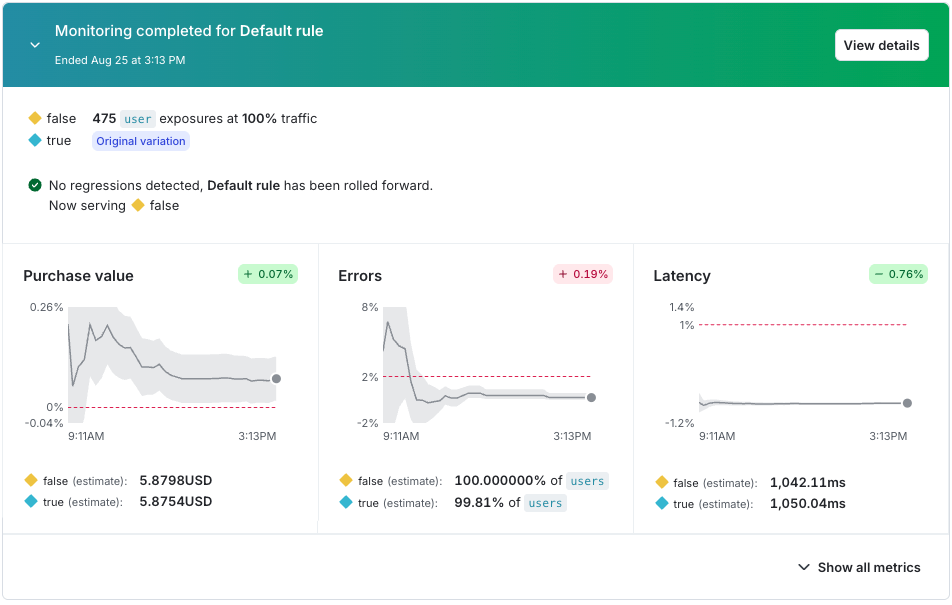 Relative difference chart on the Targeting tab.