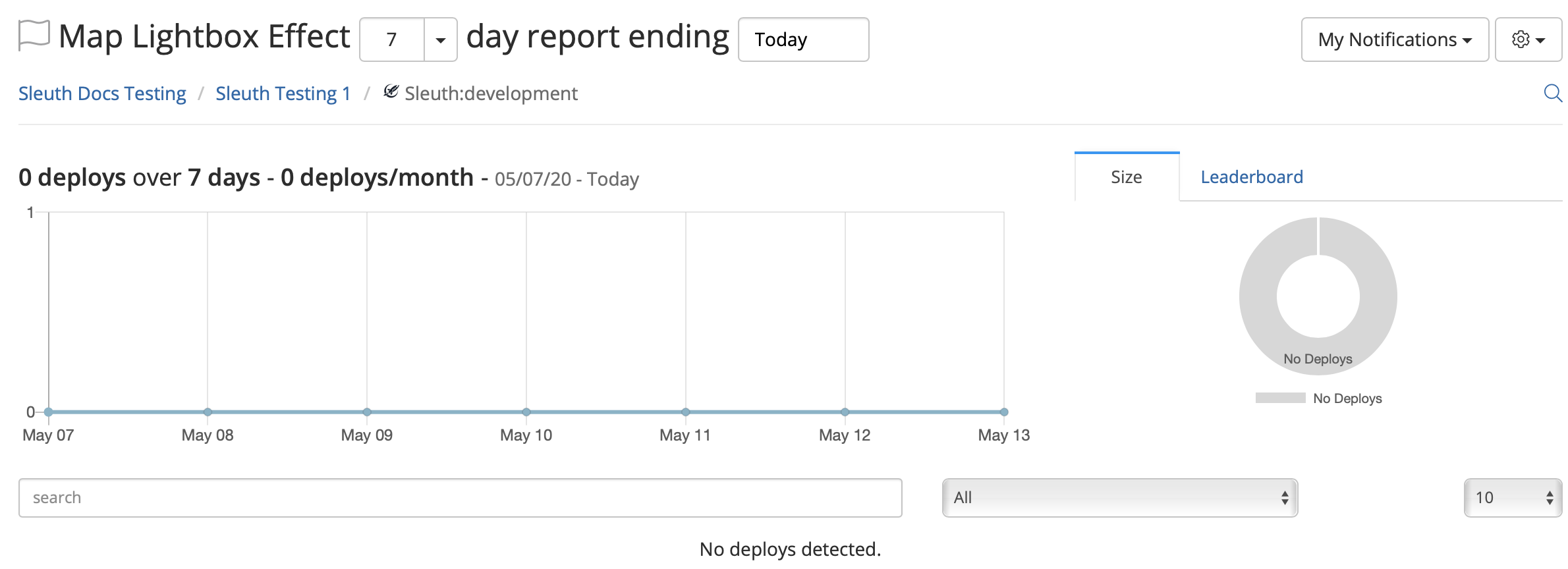 The Sleuth trend graph.