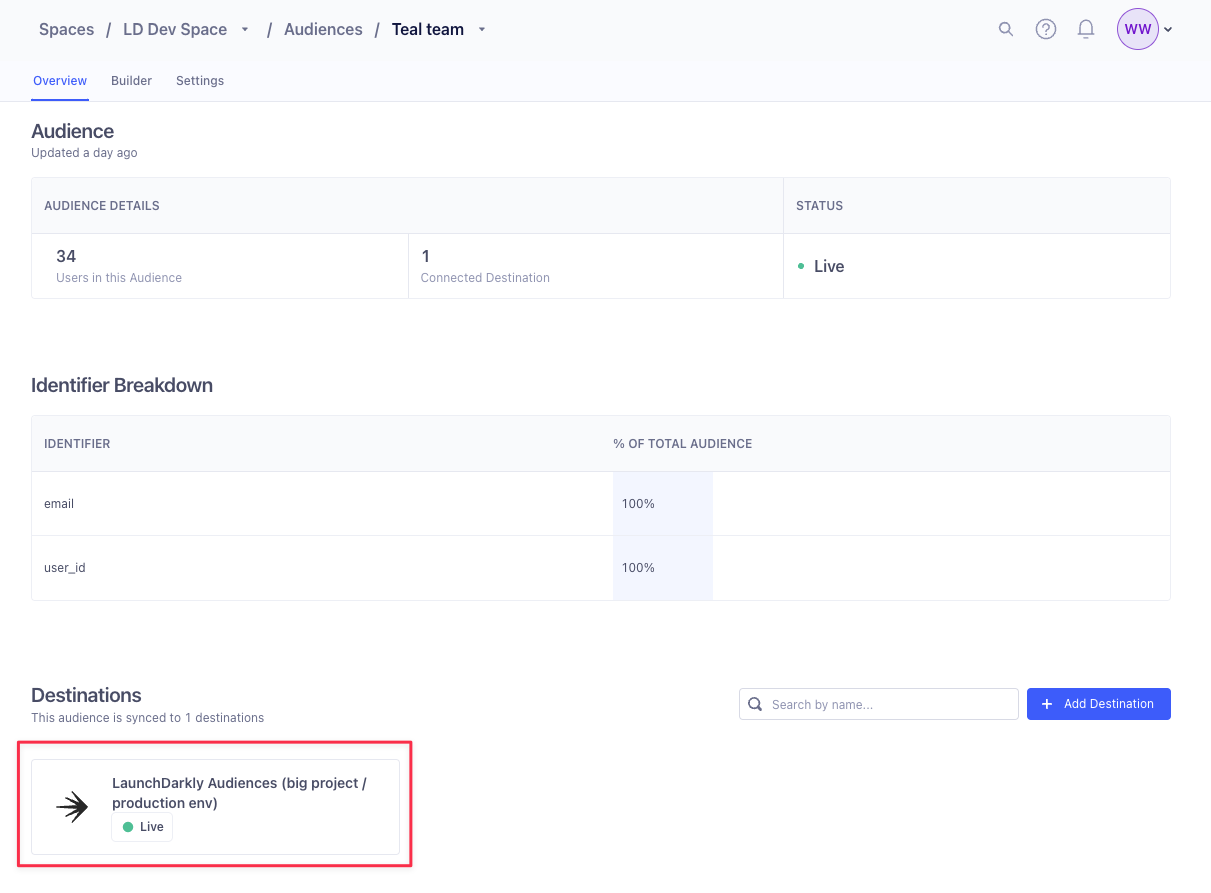 An example Twilio Segment Audience page configured with a successfully configured LaunchDarkly Audiences destination highlighted.