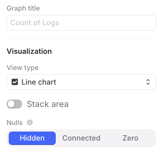 The name and visualization section of the add graph panel.