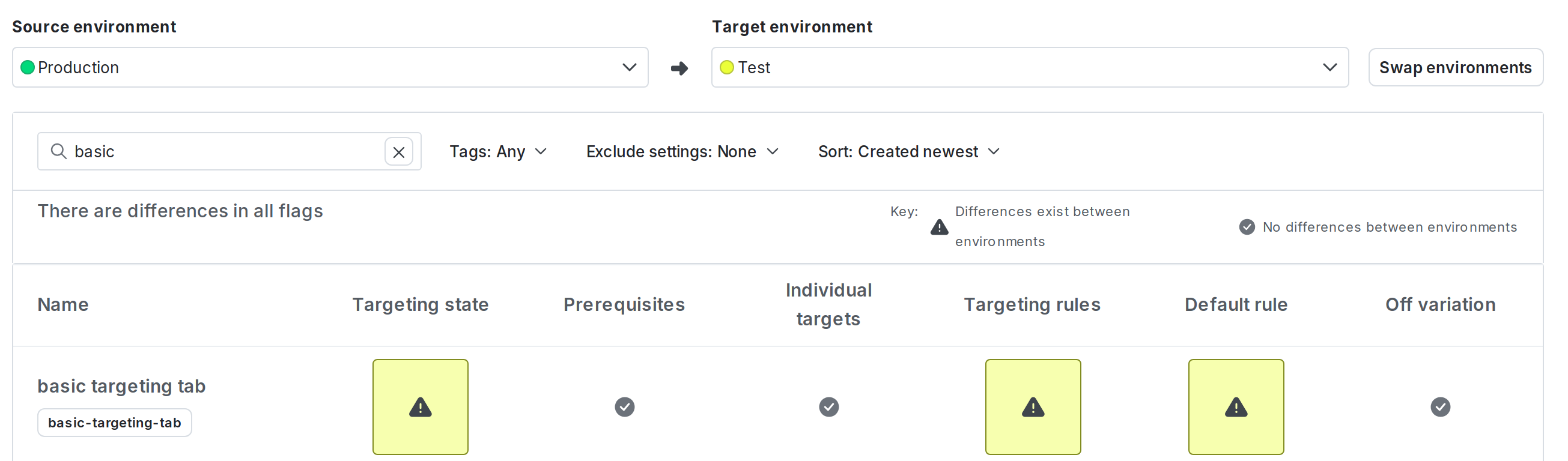 The "Compare flags" screen with two environments selected.