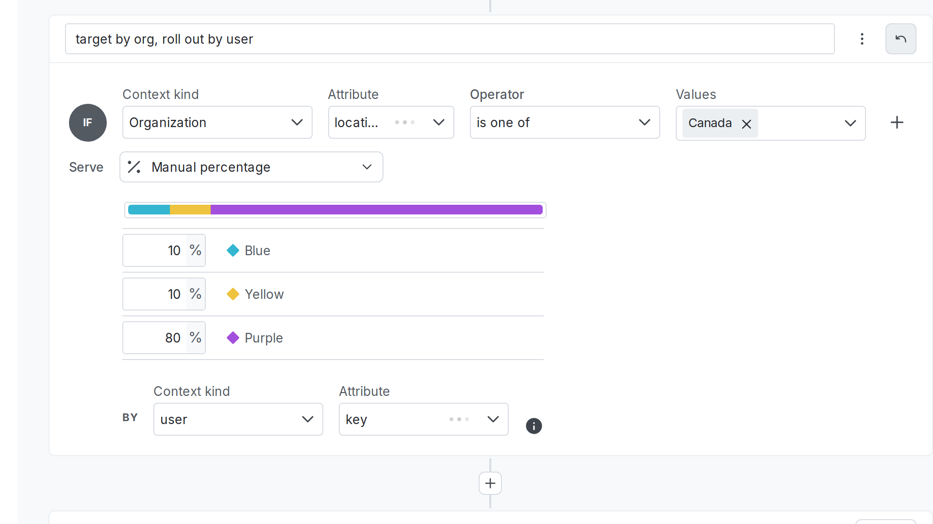 A flag targeting rule that targets on an organization attribute and uses a percentage rollout on a user attribute.