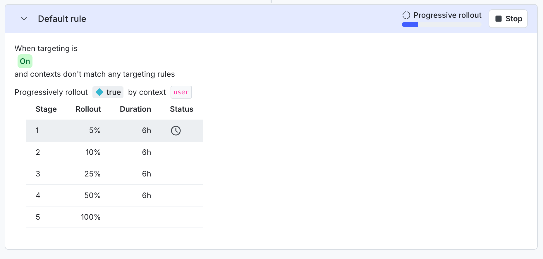 A progressive rollout in progress on a flag targeting rule.