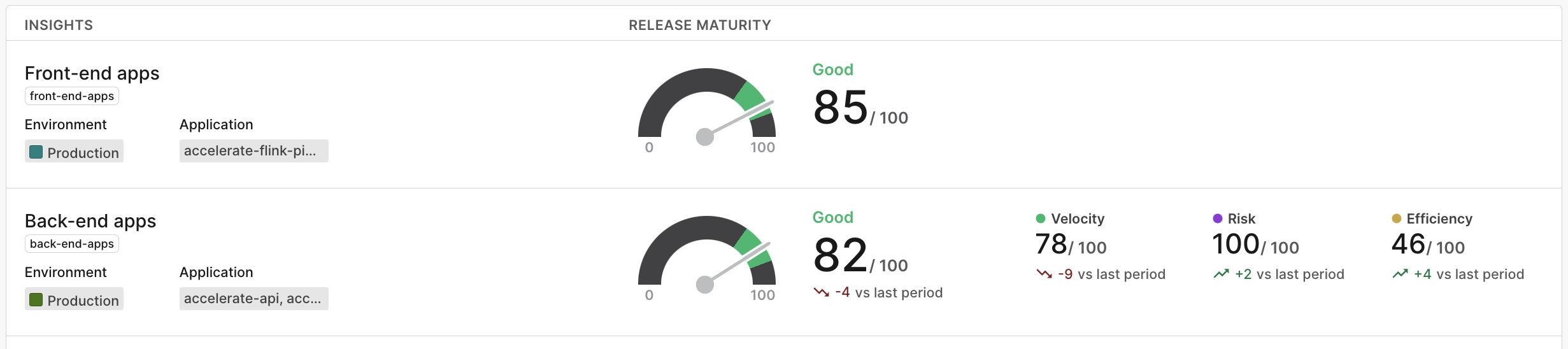 Two custom insights in the "Insights" list.
