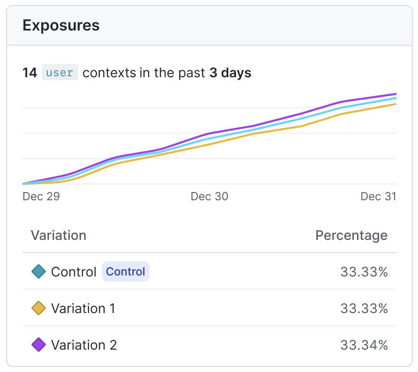 The "Exposures" section.